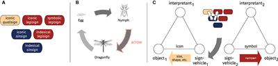 Rethinking multimodal corpora from the perspective of Peircean semiotics